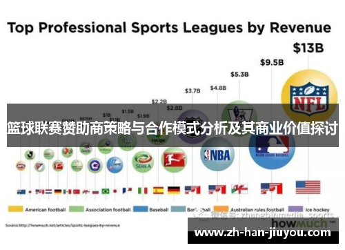 篮球联赛赞助商策略与合作模式分析及其商业价值探讨